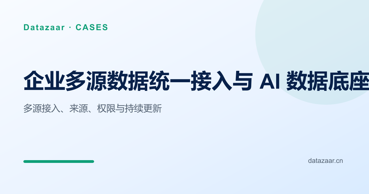 企业多源数据接入、治理与 AI 服务链路示意图