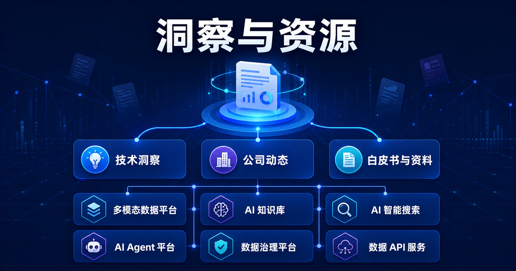 Datazaar 洞察与资源三类内容与六大产品技术方向主题视觉